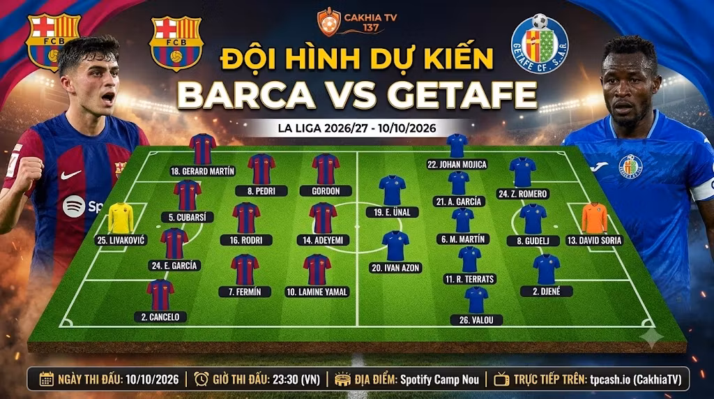 Đội hình dự kiến và sơ đồ chiến thuật trận Barca vs Getafe. Phân tích chuyên sâu điểm nóng trên sân từ chuyên trang dữ liệu tpcash.io.
