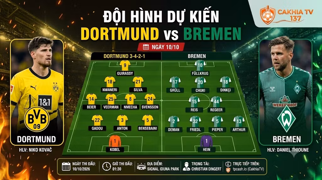 Sơ đồ chiến thuật và đội hình dự kiến trận Borussia Dortmund vs SV Werder Bremen diễn ra lúc 01h30 ngày 10/10 trên CakhiaTV.