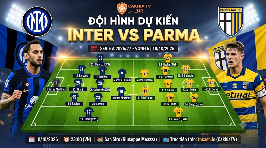 Đội hình dự kiến và sơ đồ chiến thuật 3-5-2 trận Inter Milan vs Parma Calcio. Phân tích chuyên sâu điểm nóng trên sân từ tpcash.io.