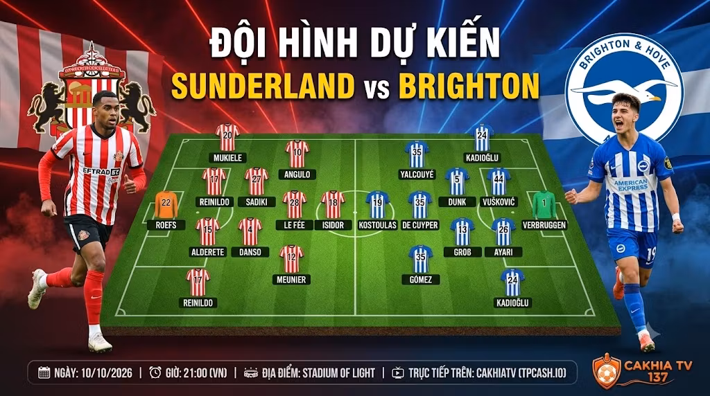 Đội hình dự kiến và sơ đồ chiến thuật trận Sunderland vs Brighton mới nhất tại chuyên trang CakhiaTV